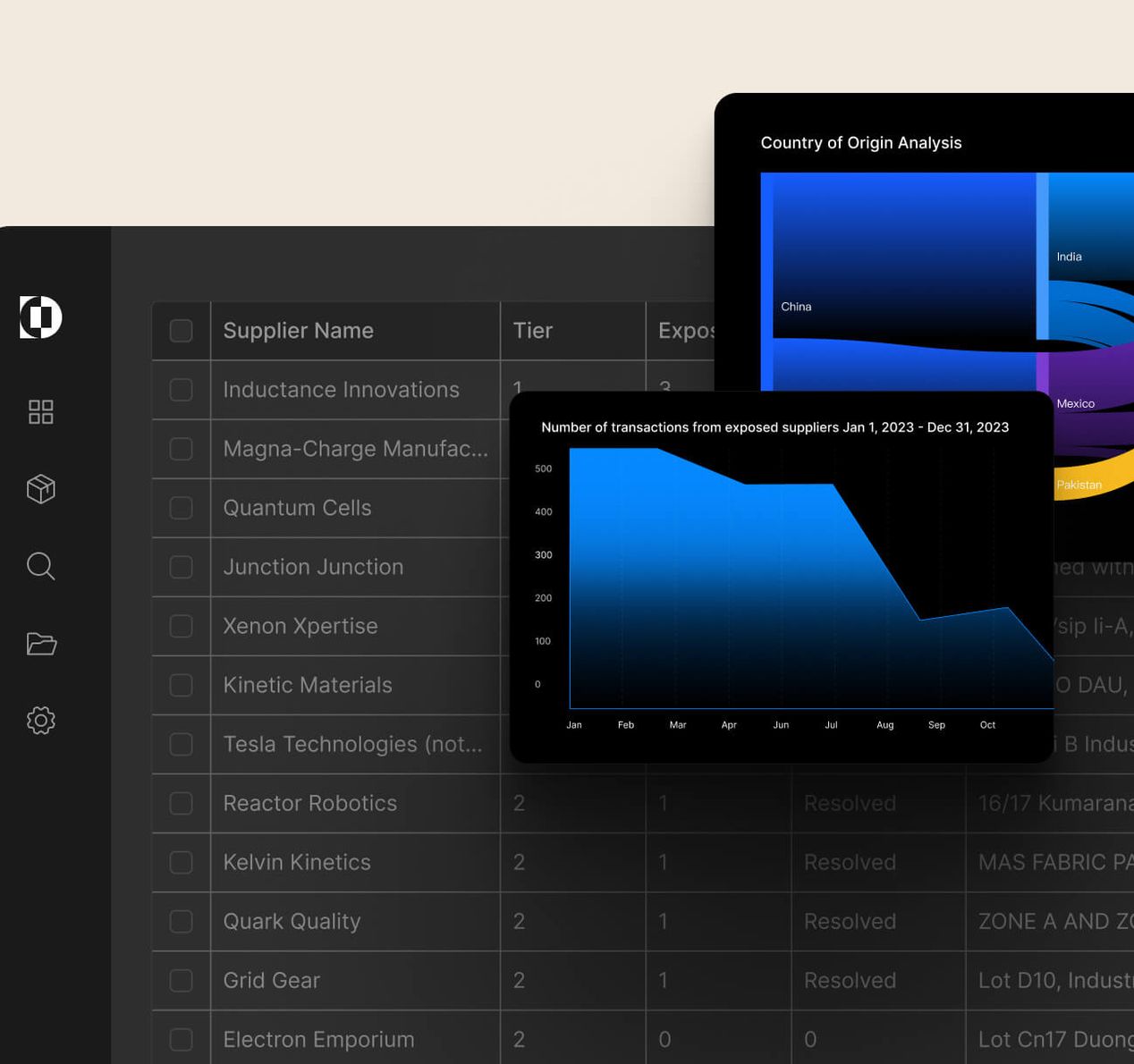 Value Chain Regulatory Reporting